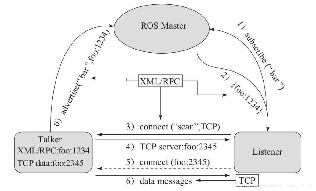 ROS系统与VPN互访策略研究,ros vpn 互访,第1张