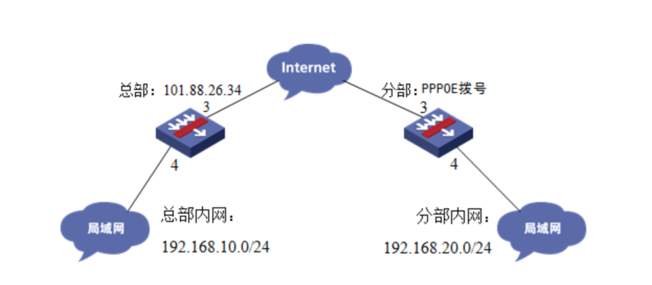 PPPoE VPN客户端设置攻略，远程访问与安全加密一步到位