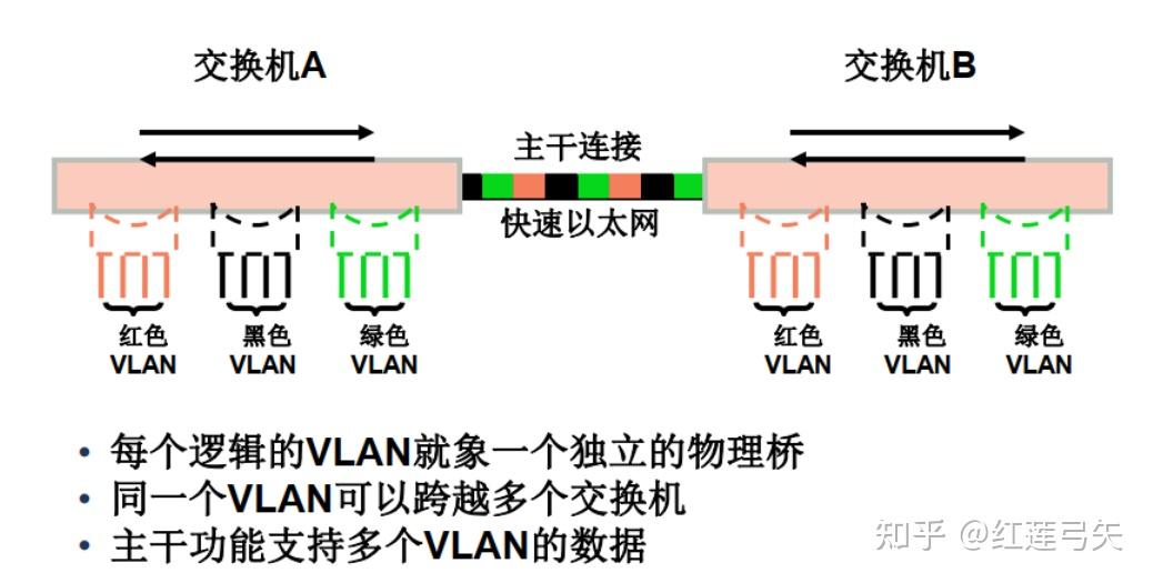 网络虚拟化技术之VLAN与VPN，比较与差异解析,vlan vpn 区别,第1张