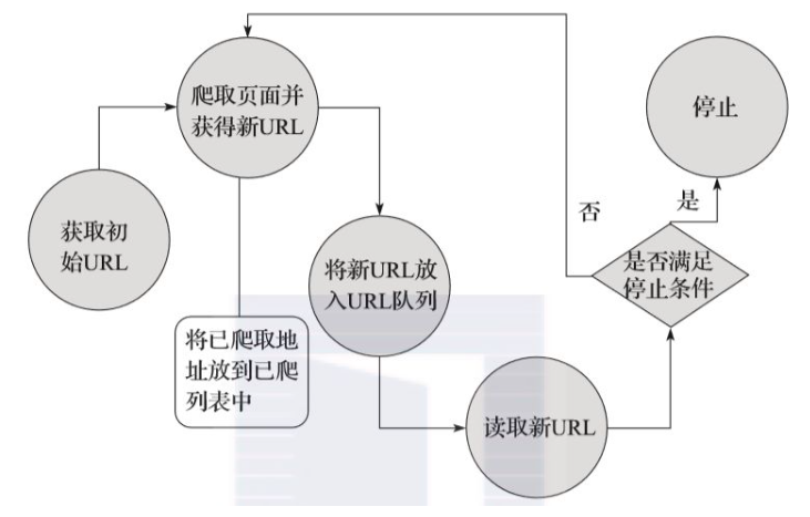 网络爬虫技术在挑战与机遇中的应用解析,随着互联网的广泛应用，信息量呈爆炸式增长，网络爬虫技术在信息搜集、数据分析以及搜索引擎等领域扮演着越来越关键的角色，爬虫技术同样面临着一系列挑战，VPN作为应对策略，正逐渐成为网络爬虫技术发展的重要支柱，本文将围绕爬虫技术、VPN技术及其应用进行深入探讨。,爬虫 vpn,第1张