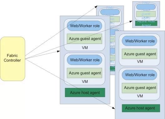 Azure平台一键构建企业级VPN，保障远程安全接入,随着信息技术的迅猛进步，企业对于远程接入的需求持续攀升，为了确保企业数据安全与员工工作效率，构建一个稳定可靠的VPN系统已成为众多企业的迫切任务，作为微软的云端服务平台，Azure提供了卓越的VPN构建功能，使得企业能够轻松实现安全的远程接入，本文将深入探讨如何在Azure平台上搭建VPN系统。,azure 搭建vpn,vpn,第1张