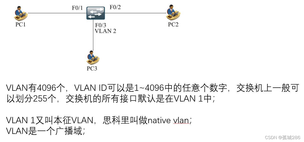 网络虚拟化双星，VLAN与VPN技术解析与应用对比,vlan与vpn区别,第1张