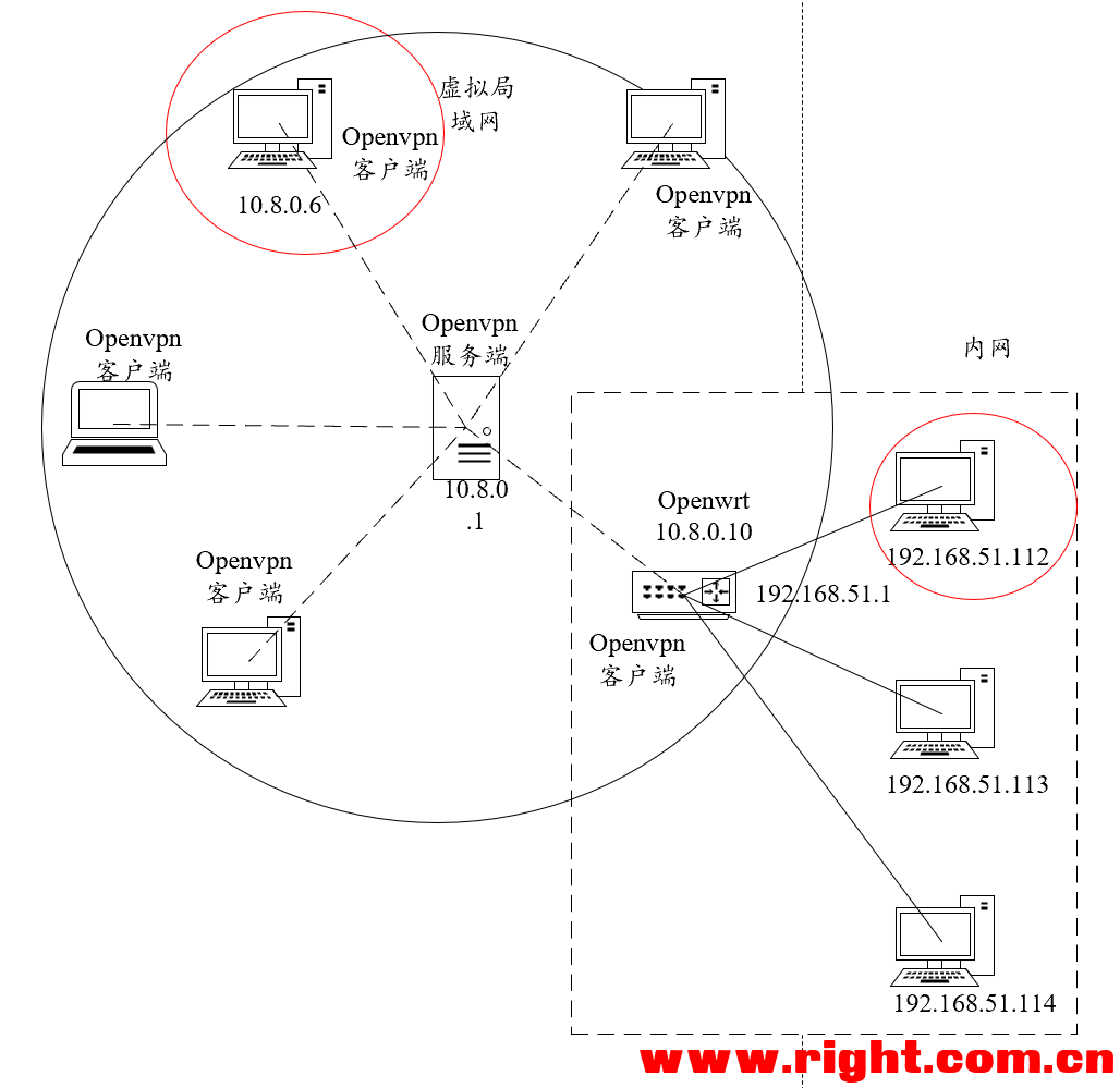 OpenWrt内网VPN搭建指南，家庭与企业远程访问解决方案,openwrt 内网vpn,vpn,第1张