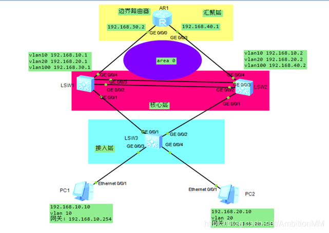 MSTP与VPN技术对比解析,mstp vpn 区别,第1张