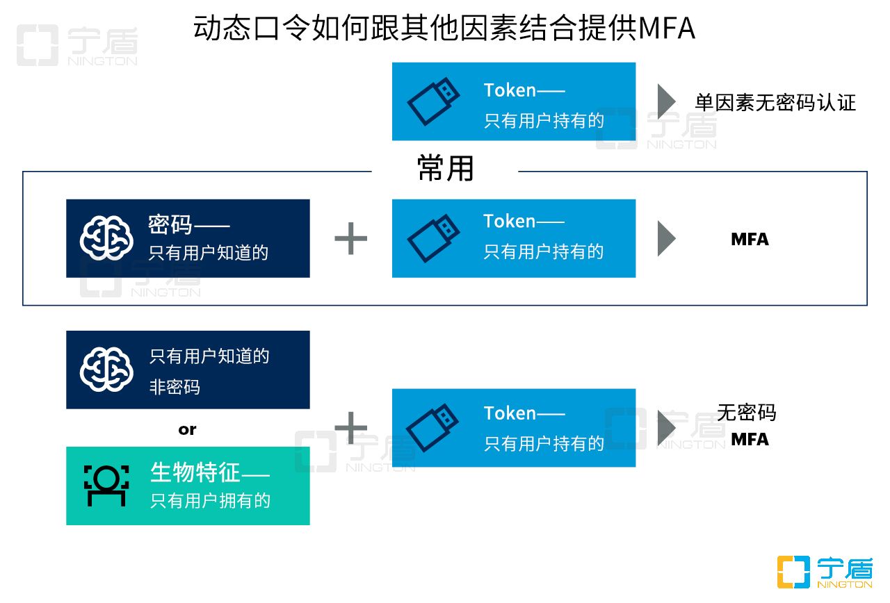 动态口令技术在VPN安全防护领域的应用与重要性,动态口令 vpn,第1张