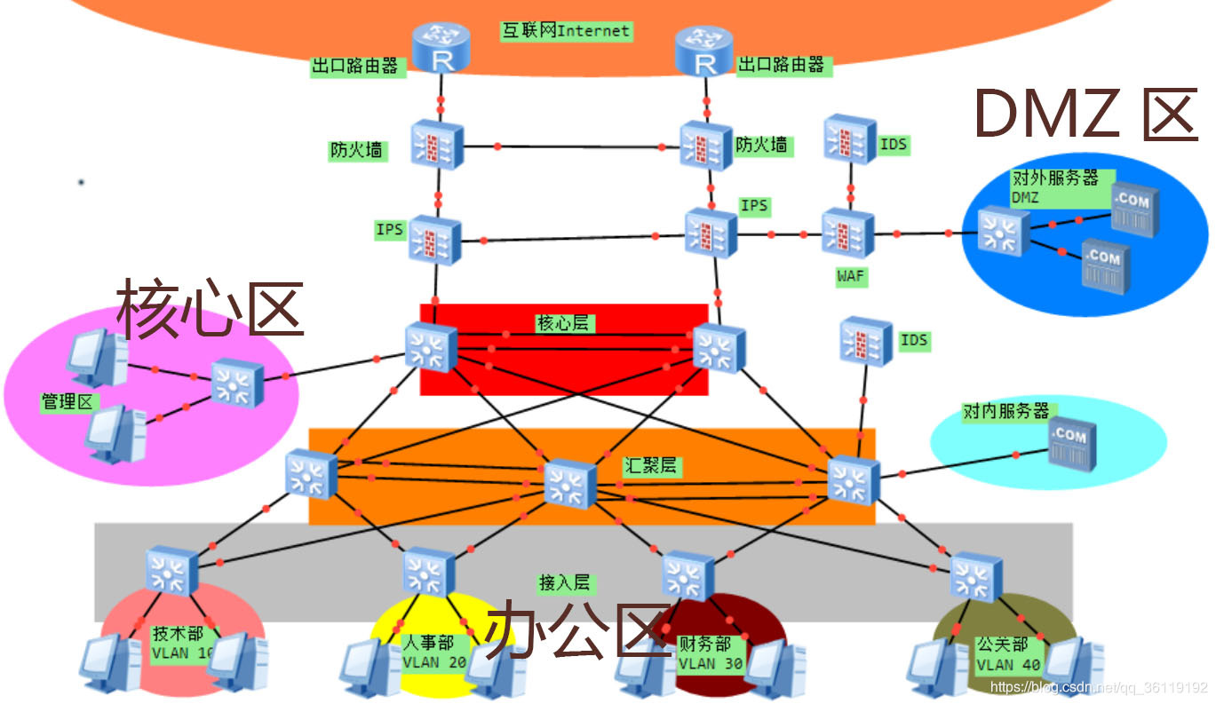 企业网络安全双重保障，DMZ主机与VPN协同防线,dmz主机 vpn,第1张