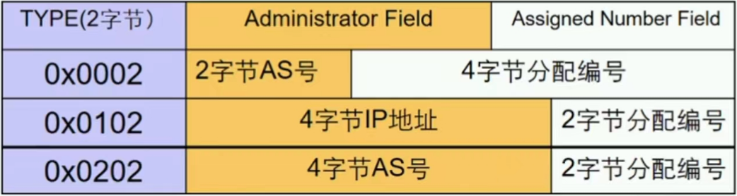 MPLS VPN中RD（Route Distinguisher）关键解析及实践应用,随着互联网技术的迅猛进步，企业对于网络通信的需求持续攀升，特别是在面对跨越地域和运营商的网络环境时，如何实现高效且安全的网络通信，成为了众多企业关注的焦点，MPLS（多协议标签交换）VPN技术作为一种领先的网络解决方案，在构建企业内部网络的互联以及对外部网络的访问中，扮演着至关重要的角色，在MPLS VPN技术中，RD（路由区分符）作为确保网络路由正确性和实现网络隔离的核心技术之一，本文将深入探讨RD的概念、作用及其应用。,mpls vpn rd,第1张