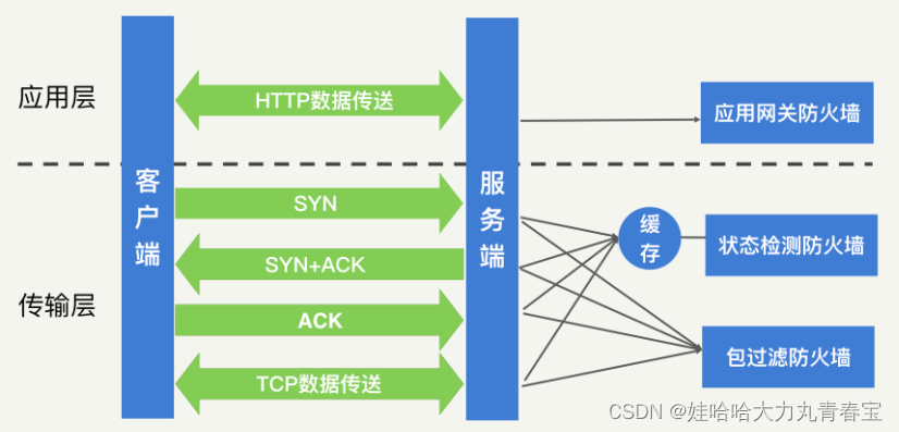 网络安全的守护者，VPN、VPS与SS功能解析,vpn vps ss,第1张