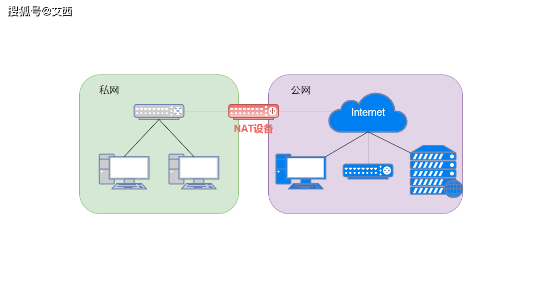 Nat类型VPN技术揭秘，解锁全球网络限制，畅享无缝连接,随着互联网的普及，网络已经深入渗透到我们生活的每一个角落，成为我们生活中不可或缺的一部分，受限于地理位置、网络政策等多种因素，我们时常会遇到网络访问受限的困扰，在这种情况下，VPN（虚拟私人网络）技术应运而生，它如同一位智慧的保护者，帮助我们跨越地域的界限，实现全球范围内的无缝连接，本文将深入解析Nat类型VPN技术，带您一探究竟其工作原理和显著优势。,Nat类型 vpn,第1张