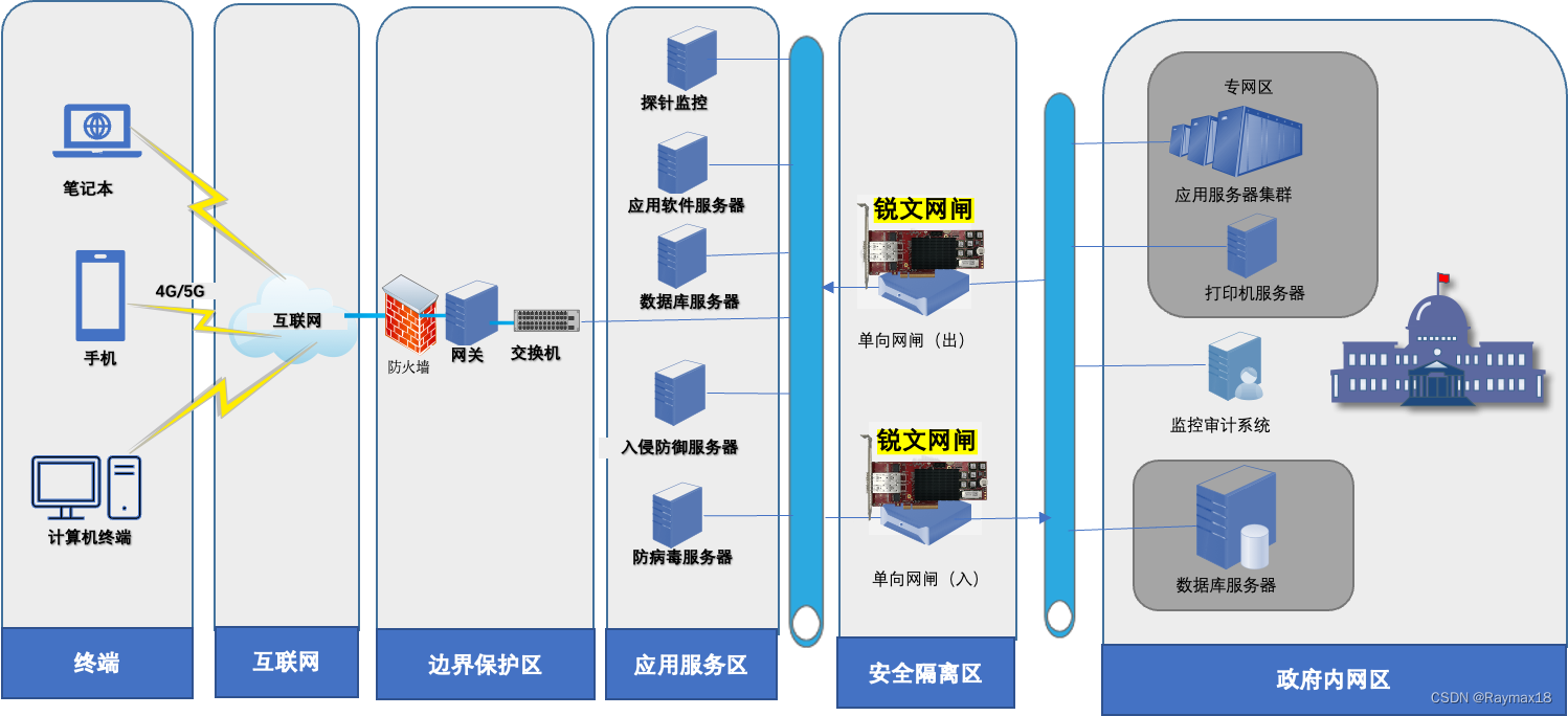 VPN与网闸，深度解析网络安全协同新篇章,VPN技术示意图,vpn 网闸,第1张