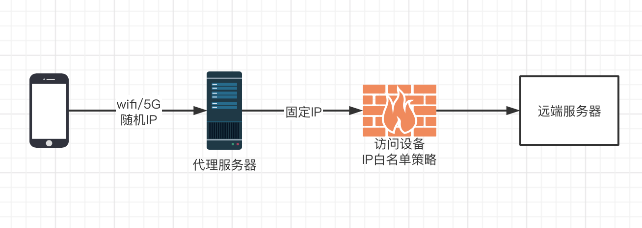 深度解析，Shadowsocks与VPN网络代理工具全面对决,shadowsocks vpn 区别,第1张