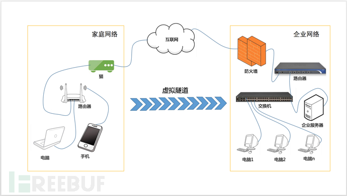 SoftEther VPN端口配置攻略，解锁高效安全连接之道,随着互联网的广泛应用，网络连接已经成为我们日常生活不可或缺的元素，为了确保网络安全和隐私，越来越多的人开始采用VPN（虚拟私人网络）技术进行数据传输，SoftEther VPN作为一款开源的VPN软件，凭借其卓越的性能和稳定性，赢得了众多用户的青睐，本文将深入解析如何配置SoftEther VPN的端口，以实现高效且安全的网络连接。,softether vpn 端口,第1张