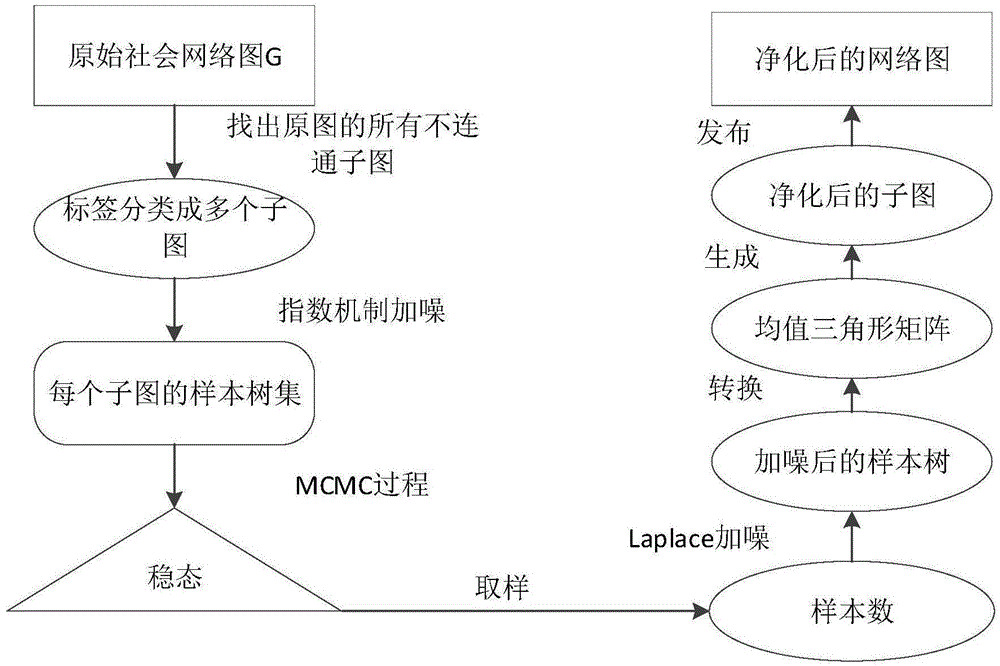 网络隐私与自由三剑客，深度解析VPN、VPS与SS,随着互联网技术的飞速发展，网络隐私和访问自由问题日益受到关注，公众对个人信息安全和个人数据保护的重视程度日益提升，为了维护个人隐私安全，突破网络地域限制，越来越多的用户开始借助VPN、VPS和SS等工具，本文将深入解析这三大网络利器，旨在帮助读者深入了解它们的工作机制和应用场景。,vpn vps ss,第1张