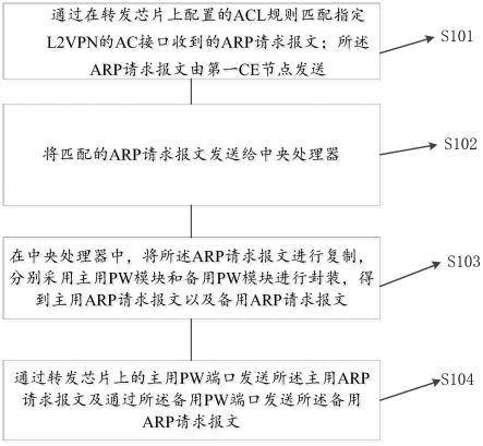 L2VPN vs. L3VPN，深入解析区别与关键应用场景,l2vpn l3vpn区别,第1张