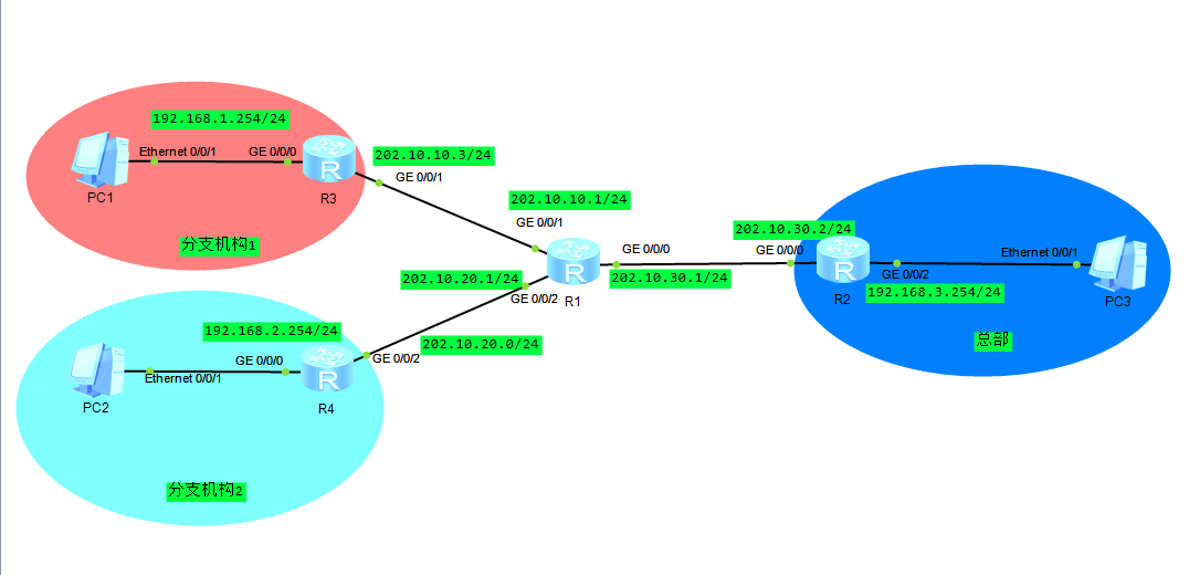 深入解析，Windows IPsec VPN配置全攻略，涵盖基础与高级技巧,windows ipsec vpn 配置,IPsec VPN,第1张