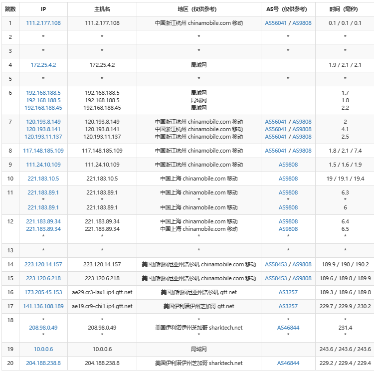 探索全球网络自由，鲨鱼VPN官网深度解析,随着互联网的广泛渗透，网络安全问题日益成为公众关注的焦点，为了保障个人隐私安全以及突破网络地域限制，越来越多的用户选择了使用VPN服务，就让我们一同揭开全球最佳VPN服务——鲨鱼VPN官网的神秘面纱，一起领略网络自由的新境界。,鲨鱼vpn官网,第1张