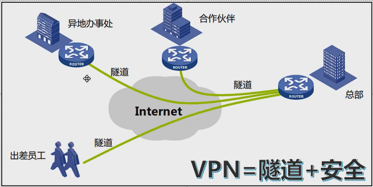 隧道技术赋能VPN，开启网络安全新纪元,隧道路由 vpn,第1张