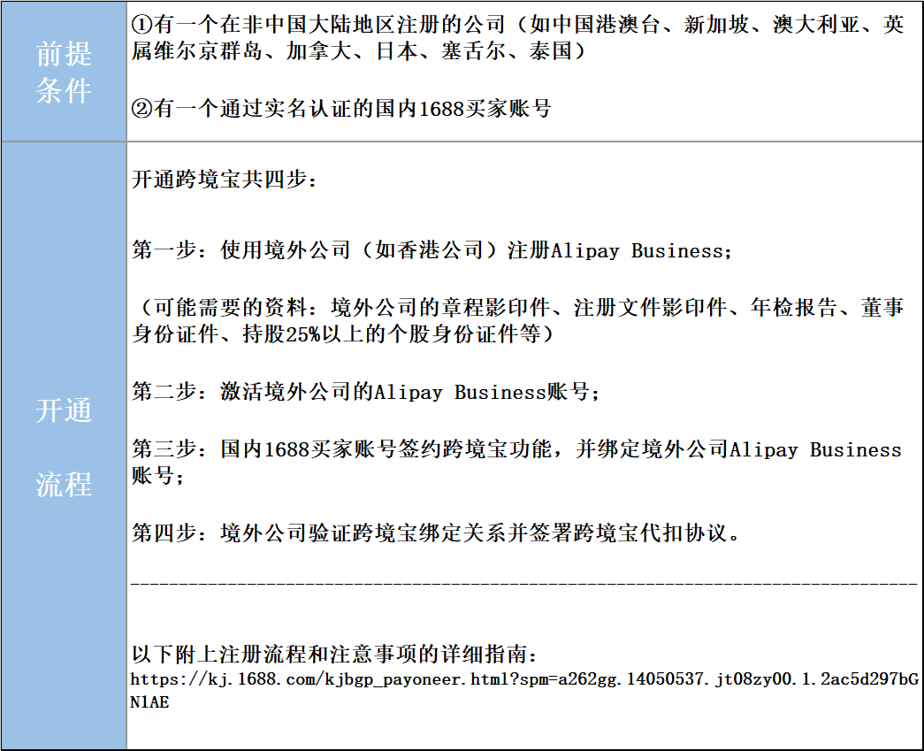 168VPN充值指南，轻松跨境畅游，解锁全球网络资源,随着互联网技术的飞速发展，全球范围内的网络资源逐渐触手可及，在此背景下，168VPN凭借其卓越的性能和便捷的服务，成为了众多用户跨国访问网络资源的首选工具，本文将为您详细解析168VPN的充值流程，助您轻松解锁跨境网络自由，畅游全球资源海洋。,168vpn充值,第1张