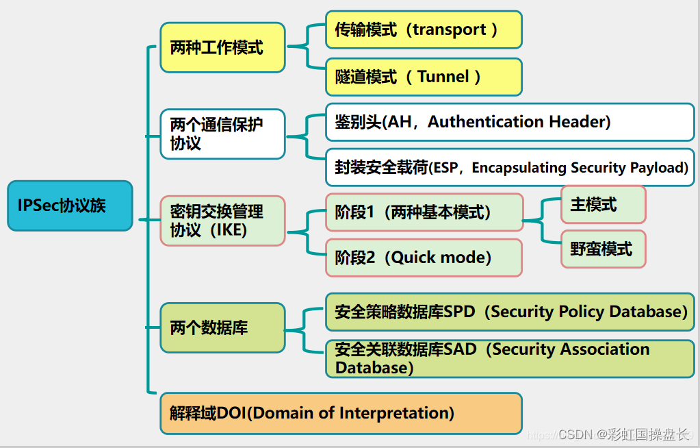 VPN技术揭秘，IPsec与PSK协同机制深度解析,随着互联网的普及，数据安全已成为公众日益关注的核心议题，在此背景下，VPN（虚拟专用网络）技术凭借其高效的安全通信特性，受到了广泛的青睐，本文将深入剖析VPN技术的核心组件：IPsec和PSK，并探讨它们在维护数据安全方面的协同效应。,vpn ipsec psk,第1张