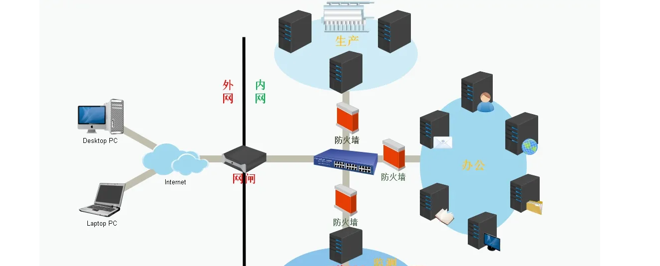 网络安全双保险，网闸与VPN的协同守护,网闸与vpn,第1张