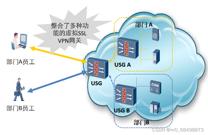 网络安全两翼，SSL VPN与Web代理协同防护策略