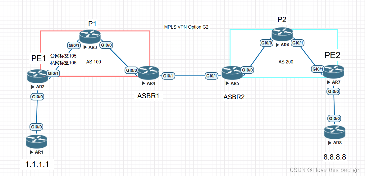 Cisco MPLS VPN配置攻略，实战技巧深度解析,随着互联网技术的迅猛发展，企业对于网络通信的需求不断攀升，特别是在实现跨地域、跨网络的安全、高效数据传输方面，MPLS（多协议标签交换）VPN作为一种前沿的网络技术，已经成为企业构建高性能、安全可靠网络的首选解决方案，本文将深入探讨Cisco MPLS VPN的配置，从基础概念到实际操作，为您提供全面的指导。,cisco mpls vpn 配置,第1张