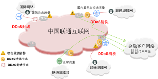 联通VPN客户端，护航网络安全，畅享高速网络之旅,在互联网飞速发展的今天，网络安全问题显得尤为重要，为了维护用户隐私，确保网络环境的安全，联通VPN客户端应运而生，本文将全面介绍联通VPN客户端的功能特色、使用步骤以及如何有效保障网络安全。,联通vpn客户端,第1张