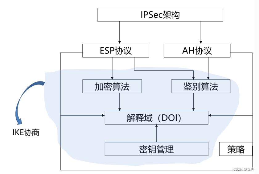 IPsec VPN工作模式深度解析,ipsec vpn两种模式,IPsec VPN,第1张