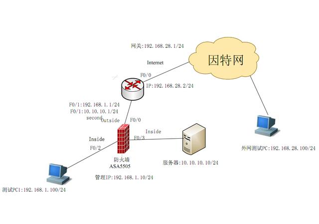 Cisco ASA5505 VPN功能详解，打造远程接入安全堡垒,随着互联网技术的迅猛进步，企业对于远程接入服务的需求持续攀升，为了迎合这一趋势，众多企业纷纷采纳了VPN（虚拟专用网络）技术，Cisco ASA5505作为一款功能全面的防火墙，不仅具备VPN功能，还能为企业打造一个安全、稳定的远程接入平台，本文将详尽剖析Cisco ASA5505的VPN功能，旨在帮助读者深入了解其独特优势和应用场合。,cisco asa5505 vpn,SSL VPN,IPsec VPN,第1张