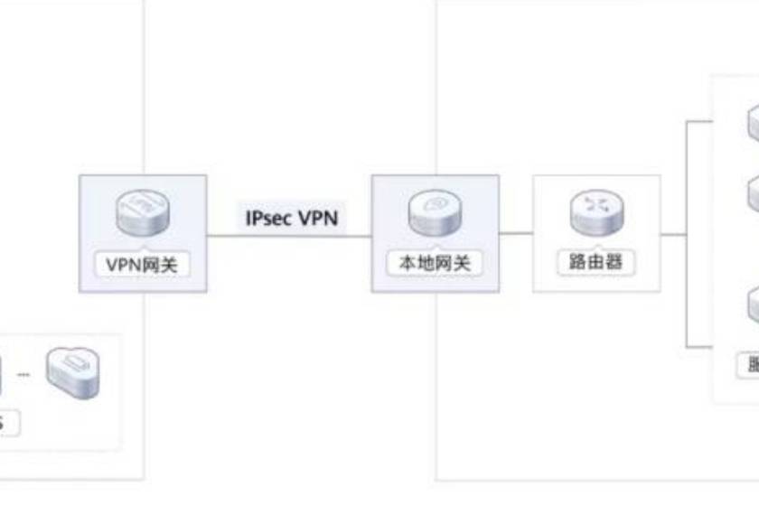 Cloud VPN.apk，安全便捷的云虚拟专用网络神器,随着互联网技术的飞速发展，网络安全问题逐渐成为公众关注的焦点，为了维护个人隐私及数据安全，越来越多的用户开始采用VPN（虚拟专用网络）技术来加固自己的网络环境，在此背景下，一款备受好评的VPN应用——Cloud VPN.apk，凭借其卓越的性能和可靠的连接稳定性，成为了众多用户的首选。,cloud vpn.apk,第1张