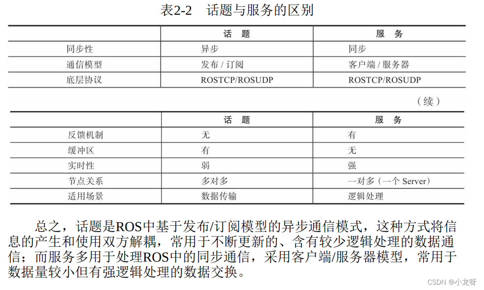 ROS开发者远程访问与安全连接利器，ROS VPN客户端,随着互联网技术的飞速进步，ROS（Robot Operating System）已经成为机器人领域的当之无愧的事实标准，在实际应用中，开发者们时常遭遇网络波动、数据传输安全隐患等挑战，为应对这些挑战，ROS VPN客户端应运而生，本文将为您详述ROS VPN客户端的功能、安装与使用步骤，助您轻松实现远程操控与安全连接。,ros vpn客户端,第1张