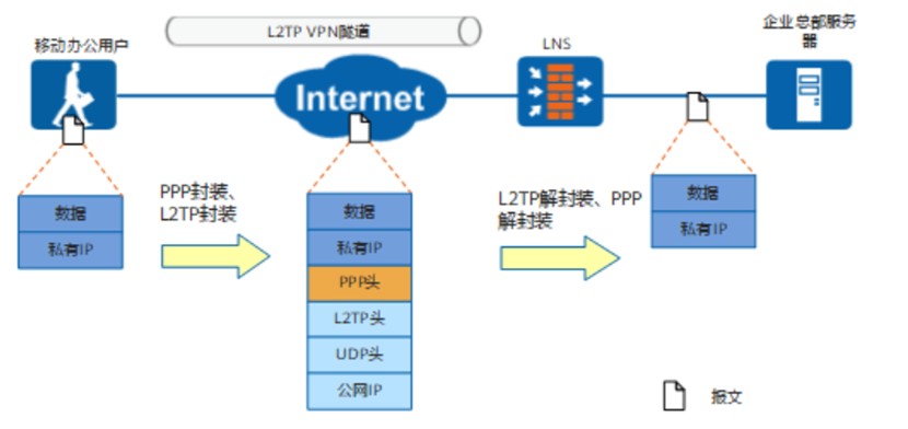 L2TP VPN端口解析，构筑安全稳定的网络桥梁,随着互联网的广泛应用，网络已经成为人们日常生活和工作中不可或缺的一部分，网络安全问题也日益突出，个人信息泄露、网络攻击等事件频发，为了维护网络安全，众多用户开始采用VPN（虚拟私人网络）技术，L2TP VPN端口，作为VPN连接的重要方式，因其出色的稳定性和安全性而备受推崇，本文将为您深入解析L2TP VPN端口的相关知识。,vpn l2tp 端口,第1张