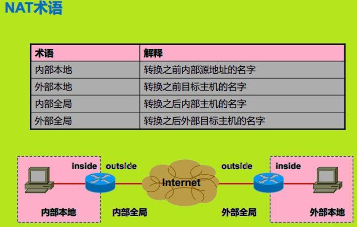 网络连接双选择，Nat模式与VPN模式详解,nat模式和vpn模式,第1张