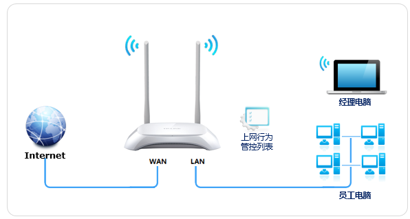 TL-WR842N路由器VPN配置指南，安全远程访问一步到位,随着互联网的广泛应用，VPN（虚拟专用网络）已成为众多企业和个人确保网络安全、实现远程访问的关键工具，TL-WR842N作为一款性价比极高的家用路由器，具备VPN功能，能够满足用户的基本需求，本文将深入解析TL-WR842N路由器的VPN配置过程，助您轻松实现安全远程访问。,TL-WR842N vpn,第1张