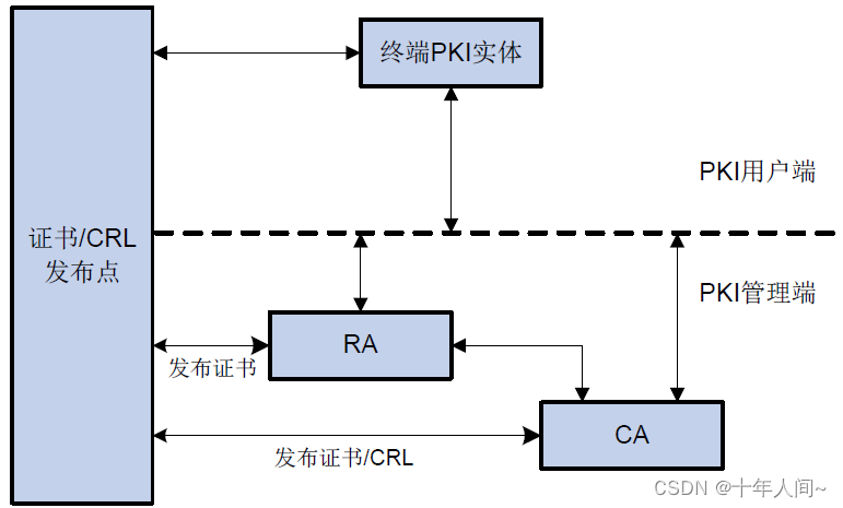 思科VPN服务器，安全连接的坚强守护者