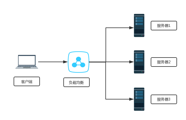 Win2008服务器双网卡配置指南，实现高效VPN连接,win2008 vpn 双网卡,第1张