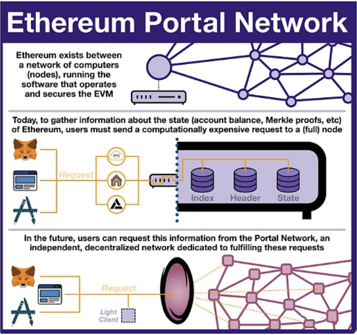 以太坊VPN，引领未来网络通信新潮流,ether vpn,第1张