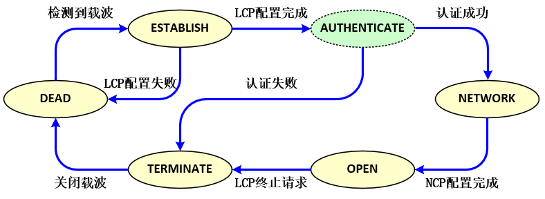 链路层VPN，守护网络安全与远程接入的坚固堡垒,随着互联网技术的广泛渗透，网络安全问题愈发凸显，企业对于远程访问的需求日益增长，在此背景下，链路层VPN（Virtual Private Network）技术应运而生，旨在确保数据传输的安全，同时满足远程访问的需求，本文将深入探讨链路层VPN的概念、工作原理、显著优势以及在实际应用中需关注的要点。,链路层vpn,第1张