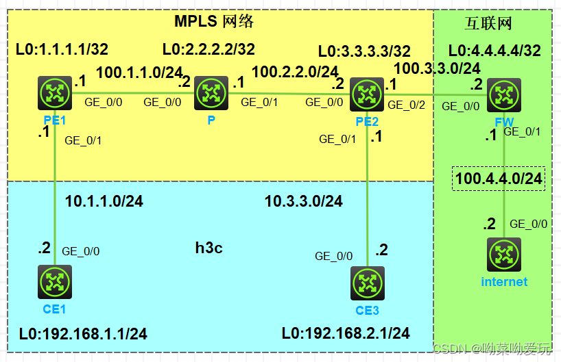 H3C MPLS VPN企业网络配置攻略，打造高效安全架构,随着互联网技术的迅猛发展，企业对于网络的需求持续攀升，如何构建一个既高效又安全的企业网络，已成为众多企业关注的焦点，在这一背景下，MPLS VPN（多协议标签交换虚拟专用网络）技术凭借其卓越的性能、严格的安全性和极高的灵活性，成为了企业网络建设的热门选择，本文将深入探讨H3C MPLS VPN的配置方法，帮助读者全面掌握这一关键技术。,h3c mpls vpn 配置,第1张