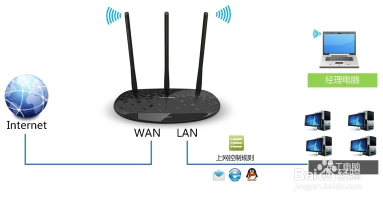 轻松开启网络自由之旅，TPLINK路由器VPN挂载教程全解析,随着互联网的迅猛发展，人们对网络的需求持续攀升，在信息爆炸的当下，网络自由显得尤为关键，受地域、政策等因素的限制，我们无法自由地获取全球范围内的网络资源，为了打破这一限制，众多用户选择了使用VPN（虚拟私人网络）来畅享全球网络资源，TPLINK路由器凭借其稳定的性能和便捷的操作，成为了用户的首选，本文将为您详细讲解如何在TPLINK路由器上配置VPN，让您轻松实现网络自由。,tplink 挂vpn,共享VPN,第1张