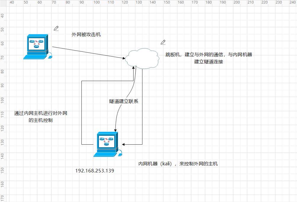 揭秘ngrok VPN，技术原理、应用场景与前景展望,在互联网飞速发展的今天，人们对网络连接的需求与日俱增，网络环境愈发复杂多变，安全风险无处不在，在此背景下，VPN（虚拟私人网络）技术应运而生，为用户带来了安全、稳定的网络体验，ngrok VPN作为一款备受欢迎的VPN工具，凭借其易用性、高效性等显著特点，在众多VPN产品中独树一帜，本文将深入探讨ngrok VPN的技术原理、应用场景以及未来的发展趋势。,ngrok vpn,第1张