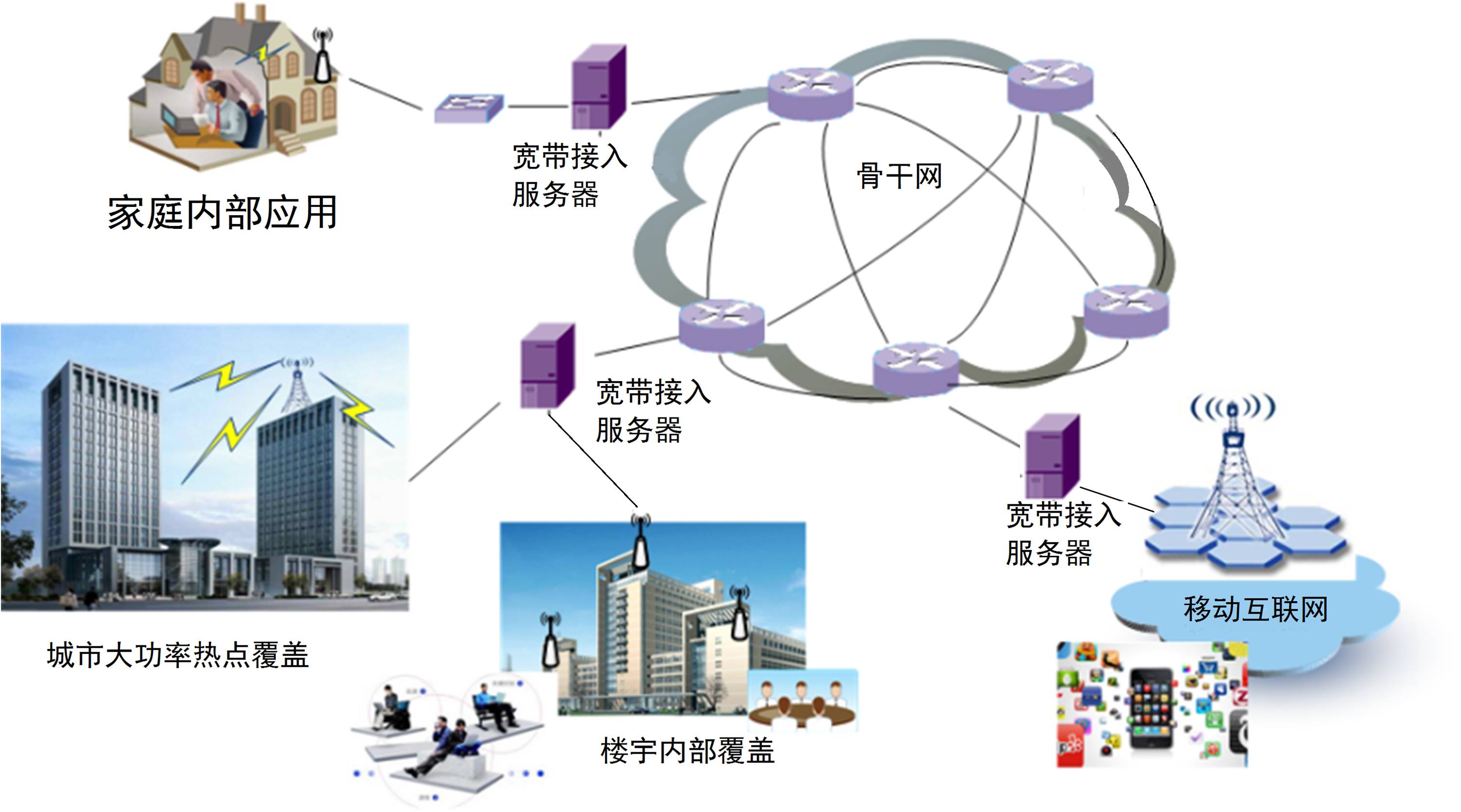 局域网间VPN连接策略深度解析,随着信息技术的迅猛进步，企业对内部网络和远程办公的需求不断攀升，在企业网络架构中，经常需要实现多个局域网之间的信息交互，为此，一种既安全又高效的跨局域网数据传输方式变得尤为关键，VPN（虚拟专用网络）技术凭借其高安全性和强灵活性，成为连接两个局域网的理想解决方案，本文将深入剖析两个局域网间的VPN连接方案，探讨其工作原理、配置步骤以及需要注意的事项。,两个局域网vpn连接,共享VPN,第1张