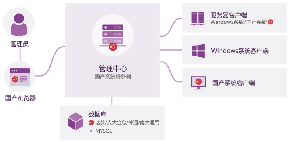 瑞星VPN，守护网络安全，享受便捷生活新体验,同行在信息爆炸的时代，网络安全的重要性日益凸显，成为人们日常生活中不可或缺的保障，随着互联网的广泛应用，个人隐私和数据安全面临严峻挑战，瑞星VPN，作为一款功能强大的网络安全软件，凭借其卓越的性能、稳定的运行和便捷的操作，赢得了广大用户的青睐，本文将为您详细解析瑞星VPN的优势，揭示这款软件如何为网络安全和便捷生活保驾护航。,瑞星vpn,第1张