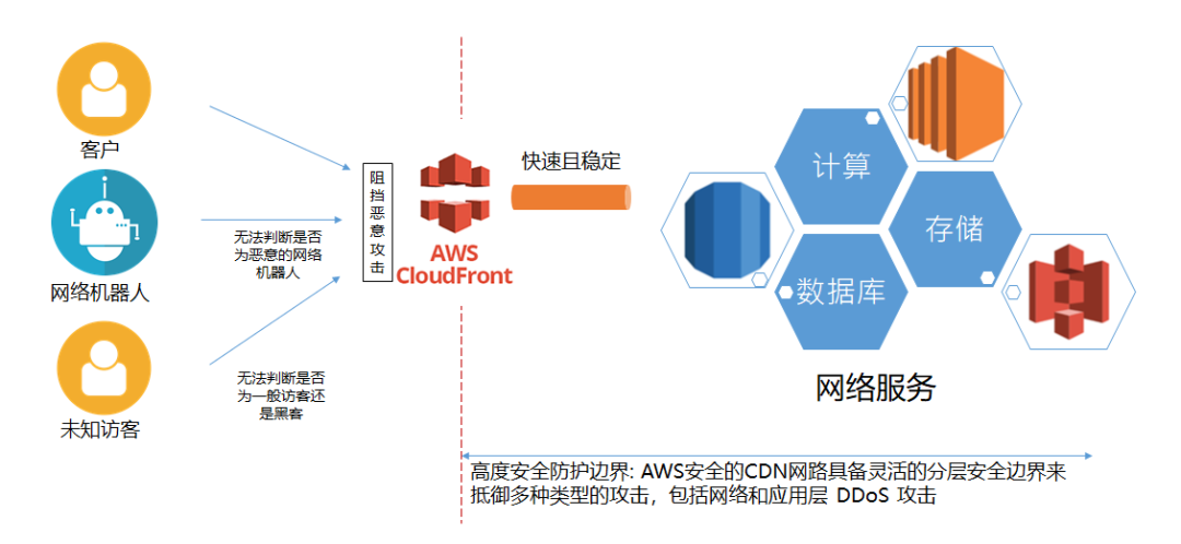 暴风加速VPN，守护网络加速的护航者,随着互联网技术的飞速发展，网络已经成为了我们生活中不可或缺的一部分，在享受网络带来的便捷与高效的同时，我们也遇到了诸多挑战，如网络拥堵、速度缓慢、信息被屏蔽等问题，为了有效解决这些问题，越来越多的用户开始选择使用VPN工具，暴风加速VPN以其卓越的性能和优质的服务脱颖而出，成为了用户们的首选，本文将为您全面解析暴风加速VPN的优势，助您深入了解这款备受推崇的产品。,暴风加速 vpn,第1张