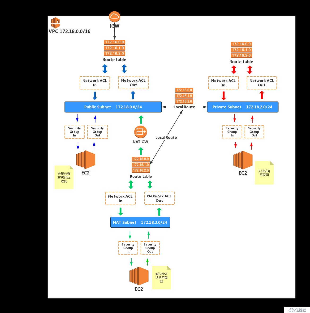 AWS VPN服务解析，打造企业级远程连接安全架构,随着云计算技术的迅猛发展，越来越多的企业和机构纷纷将业务迁移至云端，在全球范围内，Amazon Web Services（简称AWS）作为云计算领域的领军企业，提供了丰富多样的云服务产品，AWS VPN服务作为一种安全高效的远程连接解决方案，备受瞩目，本文将深入剖析AWS VPN服务的核心特点、广泛应用场景以及详细的配置步骤。,aws vpn服务,IPsec VPN,第1张