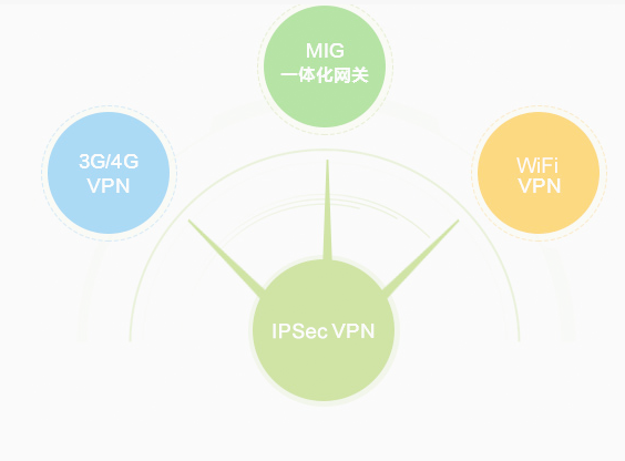 深圳IP VPN，跨越地域界限，畅享全球网络资源新通道,在互联网迅猛发展的今天，网络已经渗透到人们生活的方方面面，成为不可或缺的一部分，特别是在充满活力的现代化大都市深圳，企业和个人对网络安全及隐私保护的关注日益增加，深圳IP VPN，作为一种前沿的网络技术，正逐渐成为跨越地域限制、畅享全球网络资源的关键工具，本文将为您深入剖析深圳IP VPN的功能、优势，并指导您如何挑选适合自己的VPN服务。,深圳ip vpn,第1张