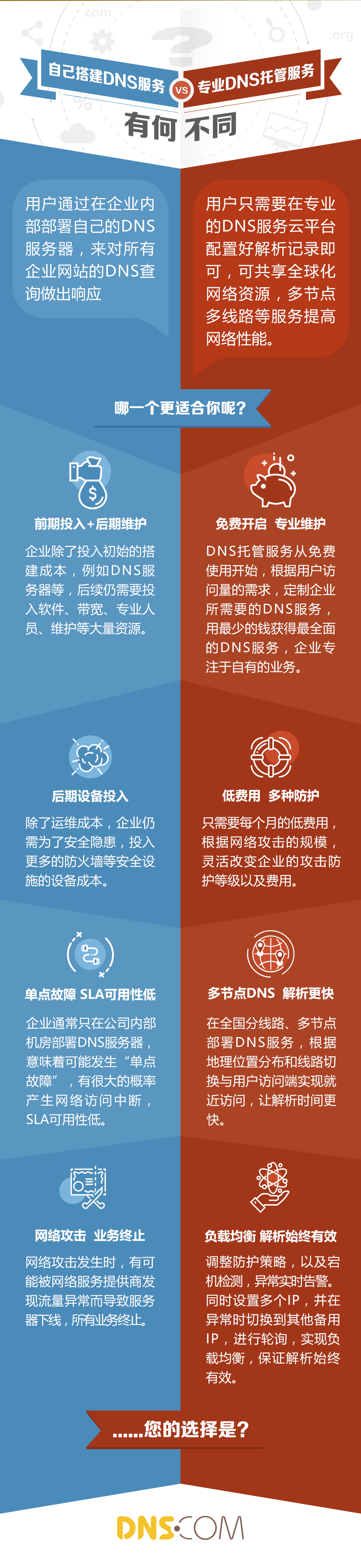 网络隐私保护工具，DNS与VPN的对比解析,dns vpn区别,第1张