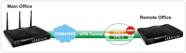 稳定的网络连接守护者，Vigor 2920 VPN,随着互联网的广泛渗透，人们对网络服务的依赖度不断攀升，网络安全问题也随之凸显，为了构筑坚固的网络防线，众多企业和个人纷纷采纳VPN（虚拟私人网络）技术，作为一款表现卓越的VPN解决方案，Vigor 2920 VPN凭借其卓越的性能和稳定表现，深受用户喜爱，本文将深入剖析Vigor 2920 VPN的显著特性和适用场景。,vigor 2920 vpn,SSL VPN,第1张