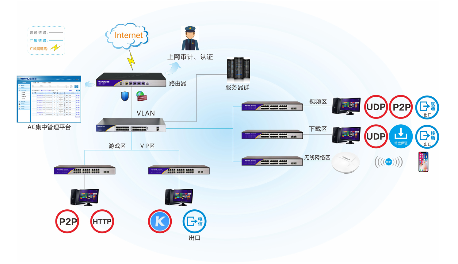 网吧推行VPN奖励计划，提升网络安全与用户娱乐体验,随着互联网的广泛应用，网吧已逐渐成为众多年轻人休闲娱乐的首选之地，在享受网络带来的便捷生活的同时，网络安全问题亦愈发突出，为了优化网吧用户的上网体验，确保用户隐私安全，我国一家知名网吧近期推出了一项创新举措——激励用户使用VPN，此举不仅增强了网吧的市场竞争力，还为用户带来了全新的网络安全与娱乐体验。,网吧奖励vpn,第1张