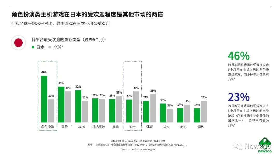 破解地域限制，VPN助中国玩家畅游日本游戏市场,随着互联网技术的飞速发展，全球游戏产业呈现出勃勃生机，日本，作为世界游戏产业的摇篮之一，孕育了无数经典之作，由于地域差异，许多中国玩家无法直接触及这片游戏天堂，本文将深入探讨虚拟私人网络（VPN）在助力中国玩家畅游日本游戏市场中的关键作用。,日本 游戏 vpn,第1张